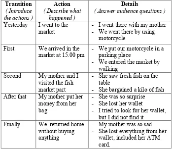 Table 2.3 