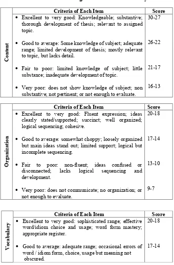 Table 2.4 Indicators of Writing Based on Jacob’s Theory 