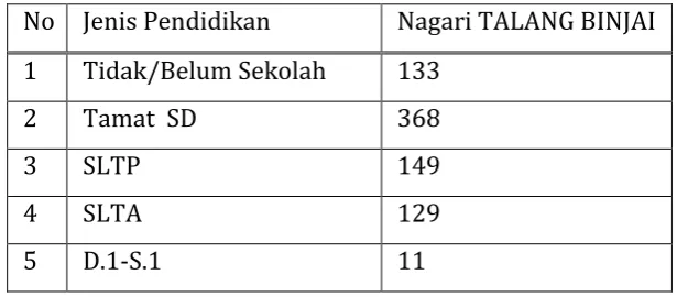 Tabel 3.6 