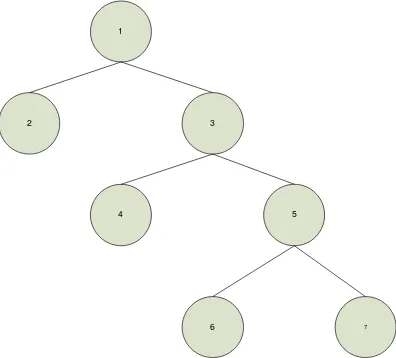 Gambar 3.1 Diagram pohon untuk metoda Branch and Bound
