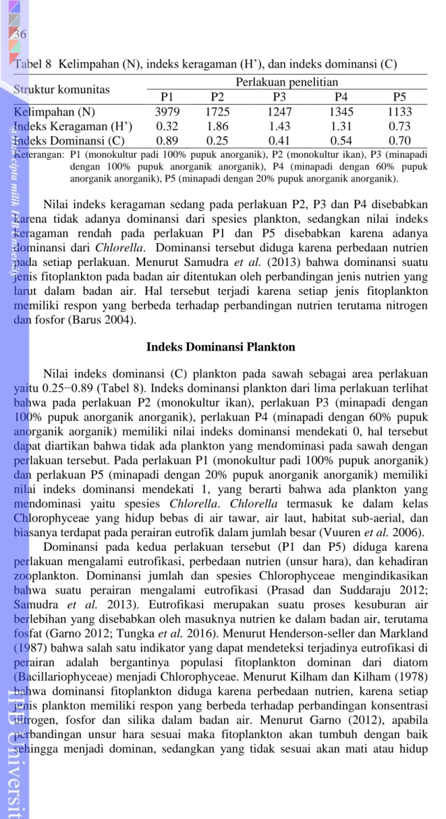 Tabel 8  Kelimpahan (N), indeks keragaman (H’), dan indeks dominansi (C)  
