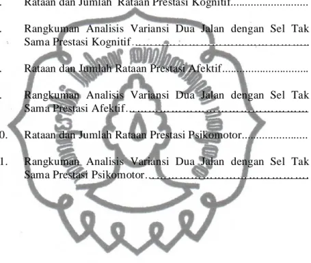 Tabel 4.3.  Rangkuman Hasil Uji Homogenitas Keadaan Awal Siswa.....  71  Tabel 4.4.  Uji  Normalitas  Data  Nilai  Prestasi  Belajar  pada  Masing-masing 