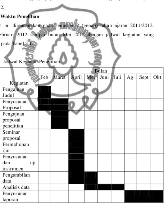 Tabel 3.1. Jadwal Kegiatan Penelitian 
