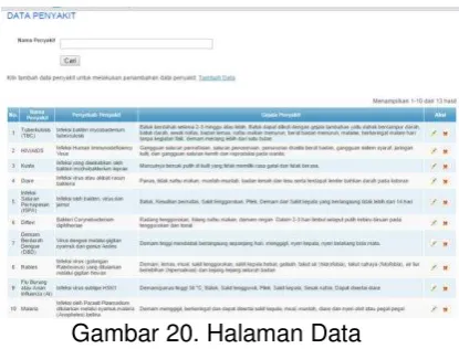 Gambar 20. Halaman Data 