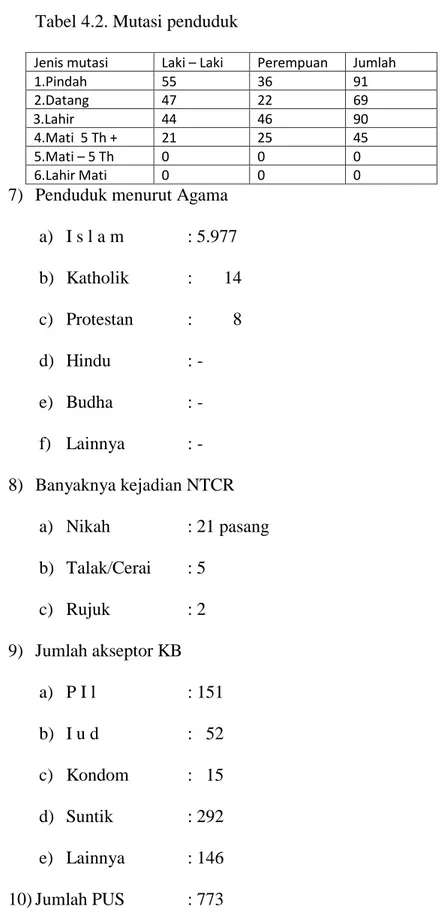 Tabel 4.2. Mutasi penduduk 