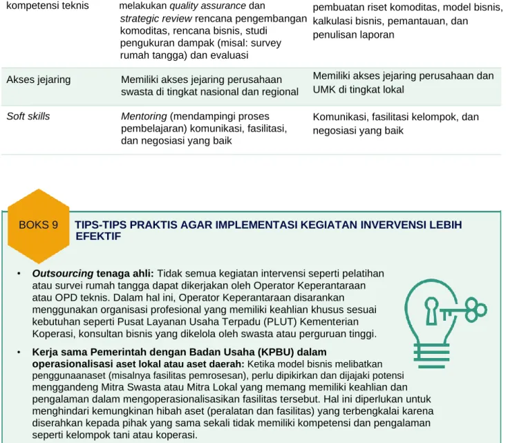 TABEL 4. PROFIL DAN KOMPETENSI MENTOR DAN KONSULTAN 