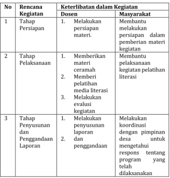 Tabel 3. Keterlibatan stakeholders  No  Rencana 