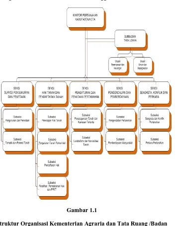 Gambar 1.1 Struktur Organisasi Kementerian Agraria dan Tata Ruang /Badan 