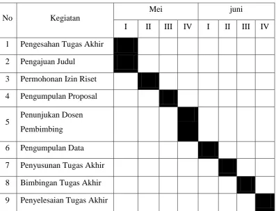 Tabel 1.1 