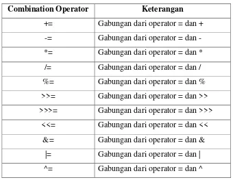 Tabel 3.7. Combination Operator 