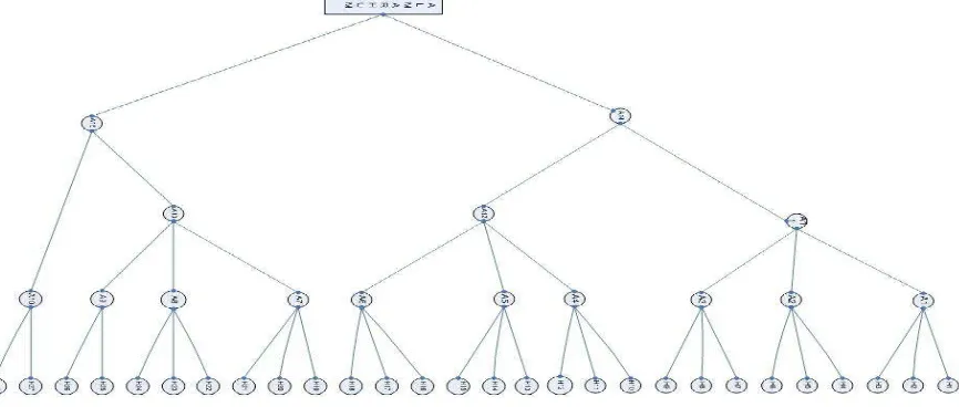 Gambar 4. Algorithma Inferensi Engine 