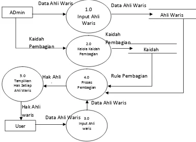 Gambar 5.Diagram Blok Sistem Pakar 