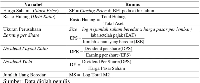 Tabel 1. Definisi Operasional Variabel 