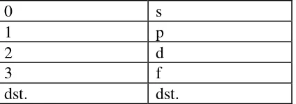 Gambar 7. PlotfZ untuk garis K sebagai fungsi α. 