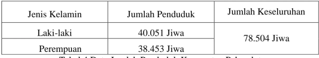 Tabel 4 Data Jumlah Penduduk Kecamatan Pahandut 