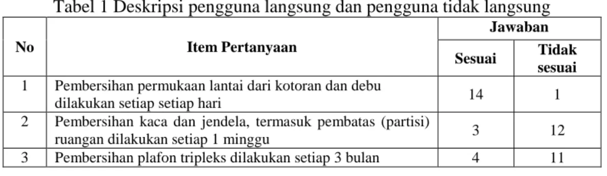 Tabel 1 Deskripsi pengguna langsung dan pengguna tidak langsung 