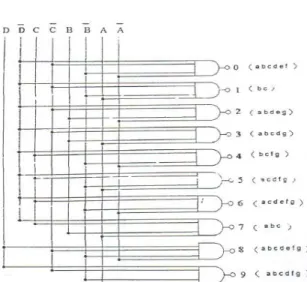 Gambar 3.4. Rangkaian BCD TO Decoder Driver  Display
