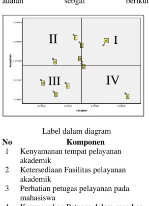 Diagram Kartesius 