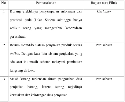 Tabel 4.1 Evaluasi Sistem yang berjalan 