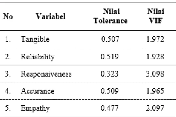 Tabel 3.  Rincian proporsi sampel