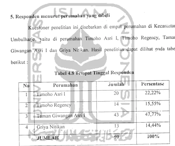 Tabel 4.8 Tempat Tinggal Responden