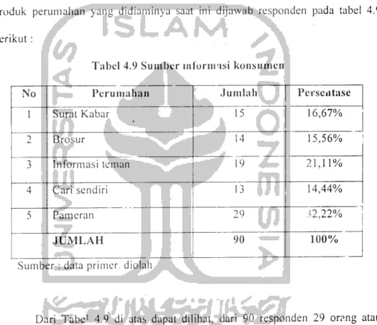 Tabel 4.9 Sumber inlormisi konsumen