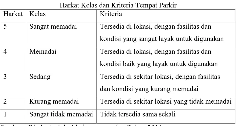 Tabel 0.18 Harkat Kelas dan Kriteria Tempat Parkir 