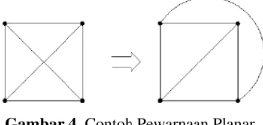 Gambar 3. Contoh Pewarnaan Sisi  c.  Pewarnaan Bidang 