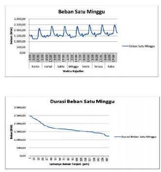 Tabel 1. Pengolahan Data K Unit Pembangkit Unit Pembangkit ke-1 Unit Pembangkitke-n Daya MW 1 MW n