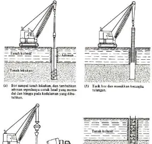 Gambar II.4. Metode Konstruksi Acuan yang di bor 