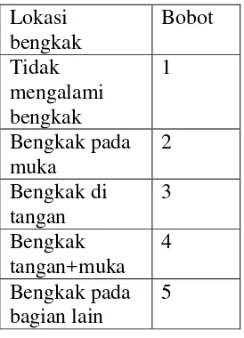 Tabel 5 Bengkak Pada Tubuh 