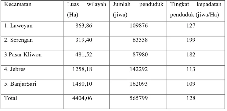 Tabel 4.3 Luas wilayah, jumlah penduduk, dan tingkat kepadatan penduduk kota surakarta tahun 2008 