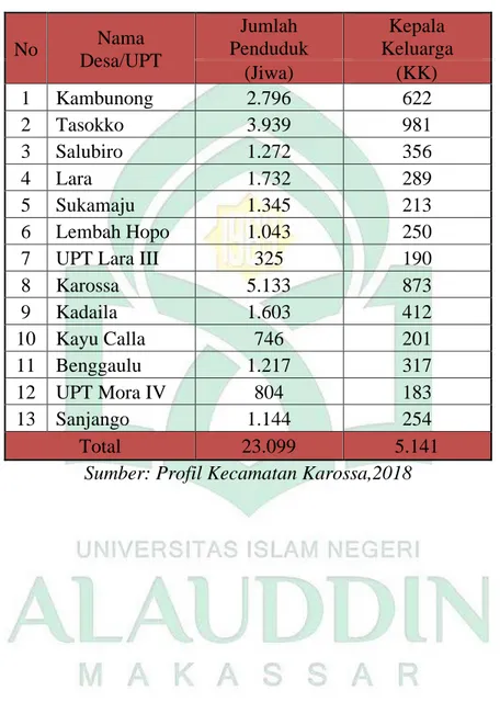 Tabel 4.3 Jumlah Penduduk di Kecamatan Karossa Per Bulan februari 2018. 