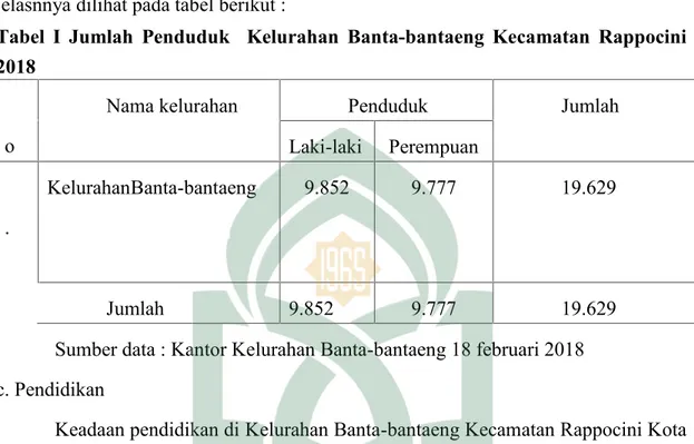 Tabel  I  Jumlah  Penduduk Kelurahan Banta-bantaeng  Kecamatan  Rappocini 2018