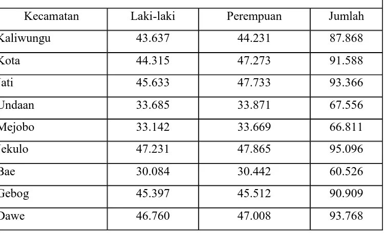 Tabel 3. Jumlah penduduk per kecamatan  