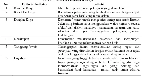 Tabel. 1. Kriteria Penilaian Kinerja 