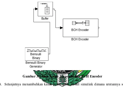 Gambar 3.3 Blok fungsi Bernoulli dan BCH Encoder 