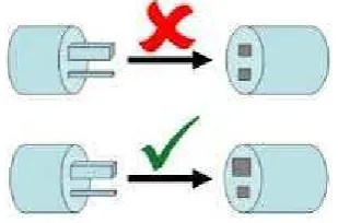 Figure 2: Simple Example of Poka Yoke 