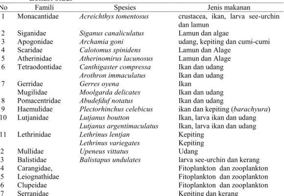 Tabel 1. Famili  dan  spesies  ikan  dan  jenis  makanannya pada  areal  padang  lamun  di Lokasi studi