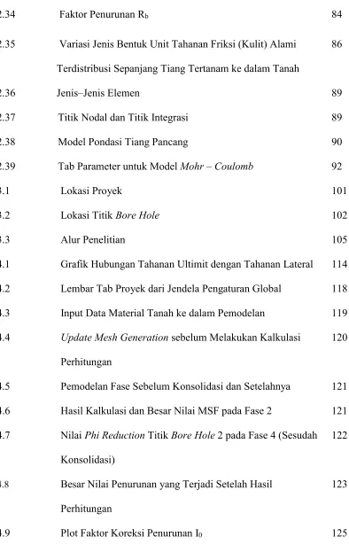 Grafik Hubungan Tahanan Ultimit dengan Tahanan Lateral  
