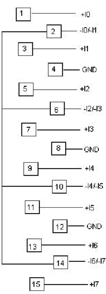 Gambar 2.10. Terminal Analog Input TSX AEZ 801