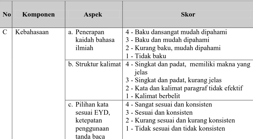 Tabel 4.4 Kriteria Penilaian