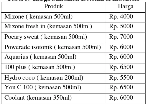 Tabel 3.  Harga Minuman Isotonik di Indonesia 