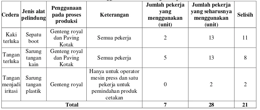 Tabel 4 merupakan data produk defect genteng royal 