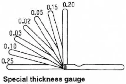 Tabel 2.1 ukuran filler gauge