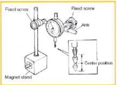 Gambar 2.20 penggunaan dial gauge Untuk pemakaian pasang dial gauge pada magnet stand.