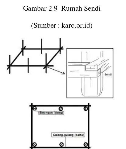 Gambar 2.10  Detail Struktur Rumah Sendi 