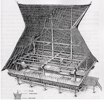 Gambar 2.1  Rangka Atap Rumah Adat Karo 