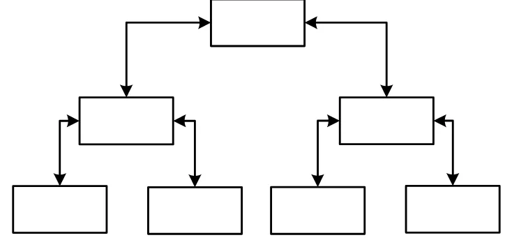 Gambar 5. Struktur Navigasi Hierarkis
