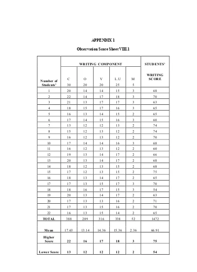 APPENDIX 1 Observation Score Sheet VIII.1